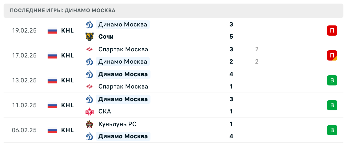 матч Динамо Москва – Динамо Минск