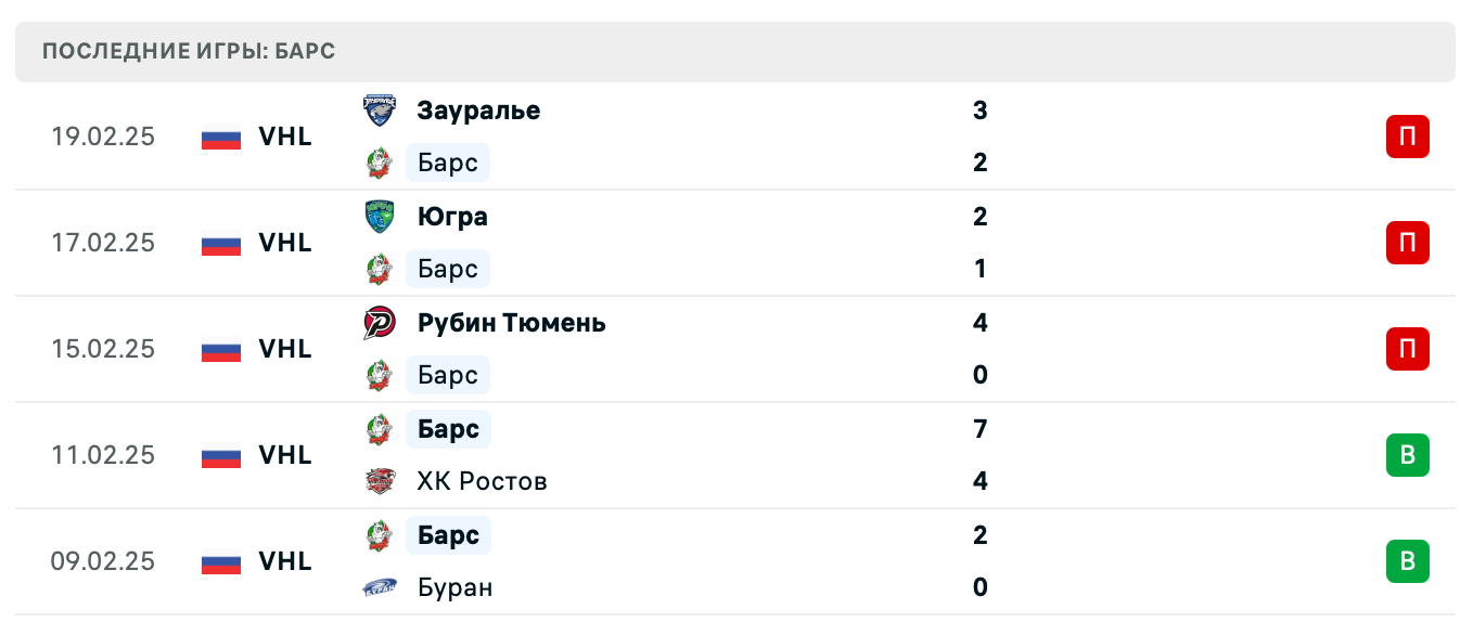 матч Омские Крылья – Барс матч Омские Крылья – Барс