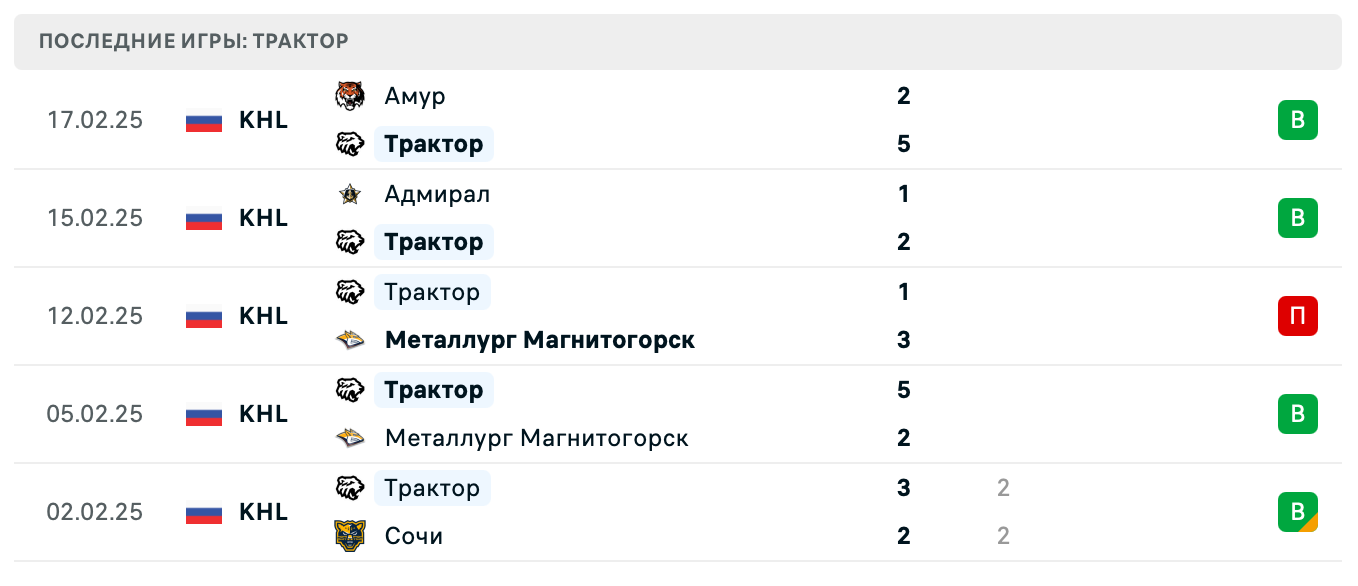 матч Трактор – Лада