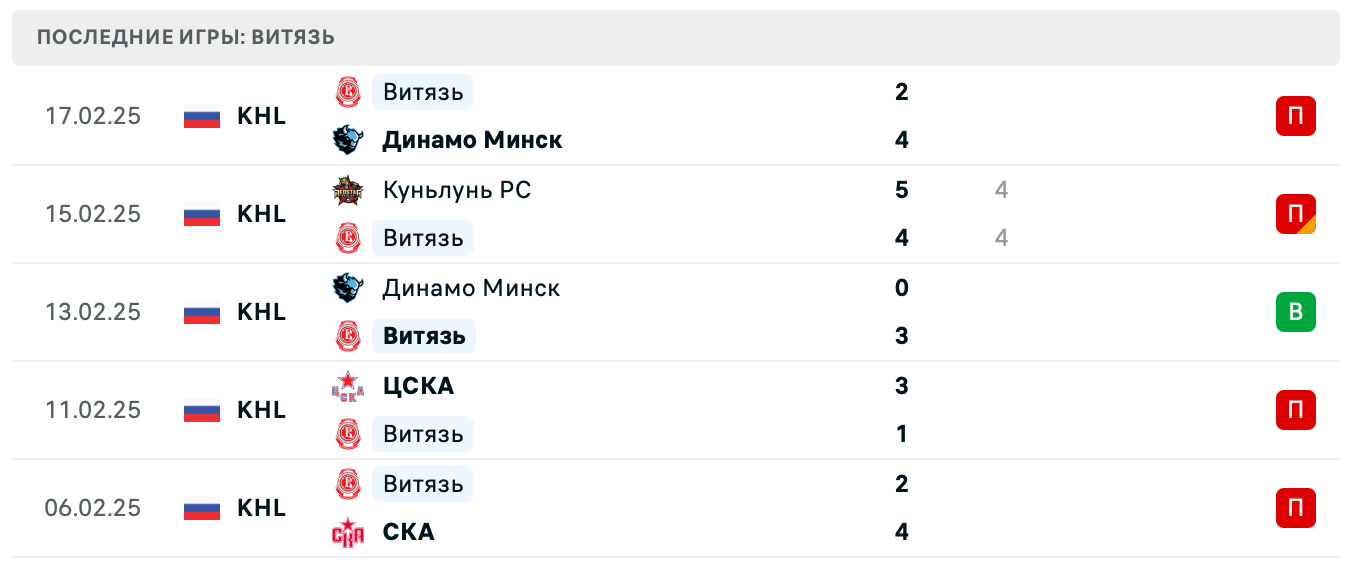 матч Витязь – Салават Юлаев матч Витязь – Салават Юлаев