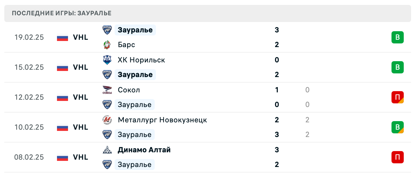 матч Зауралье – Челны