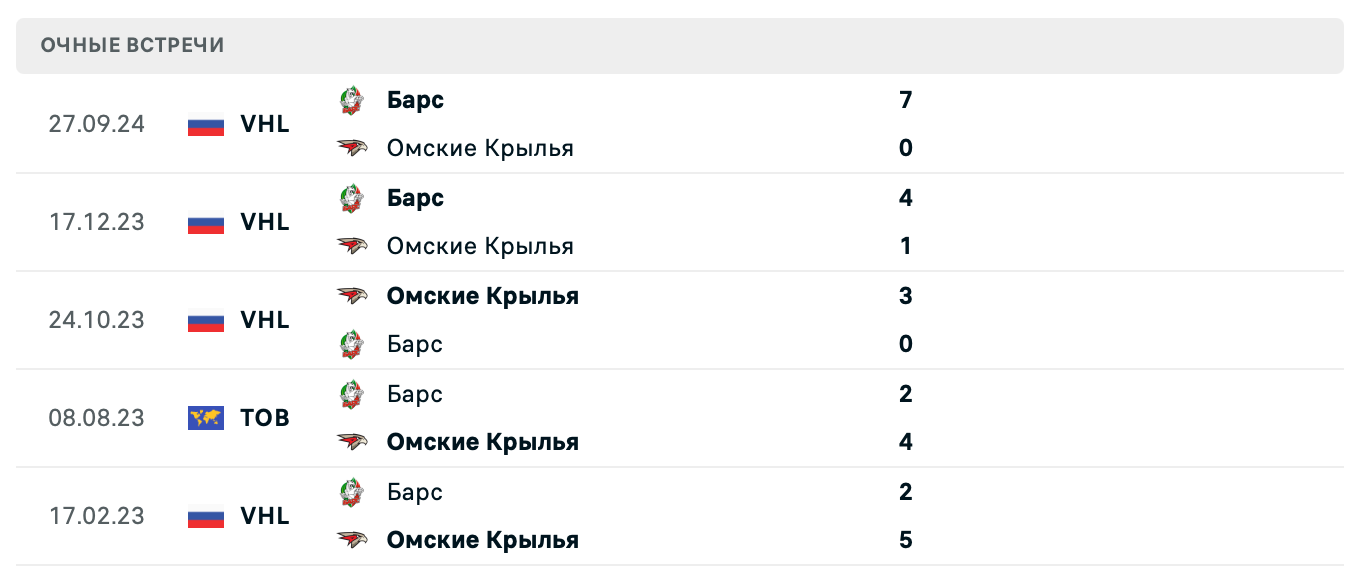 Омские Крылья – Барс 2025 Омские Крылья – Барс 2025