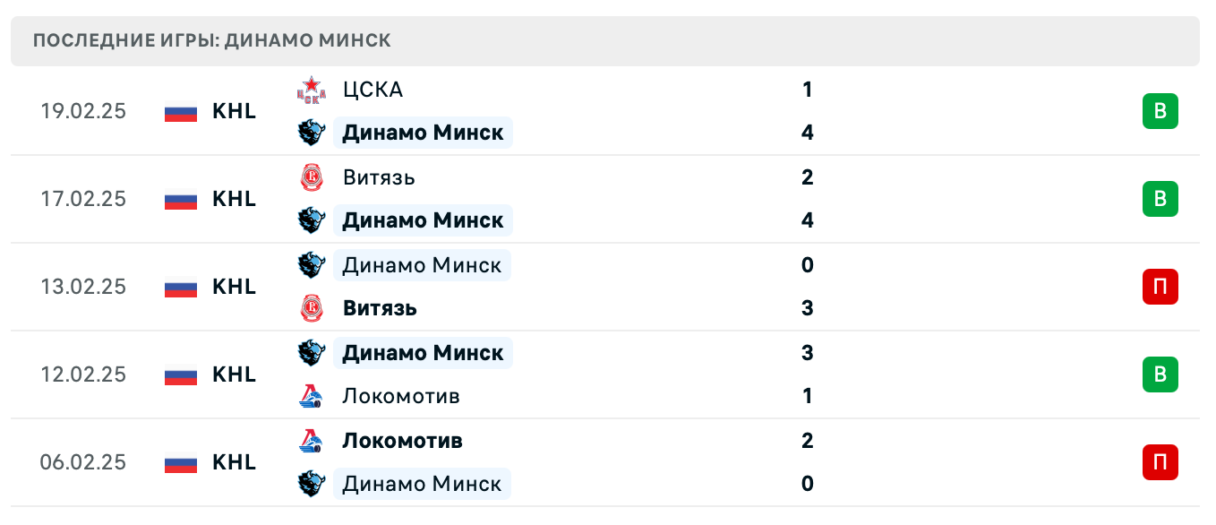прогноз Динамо Москва – Динамо Минск