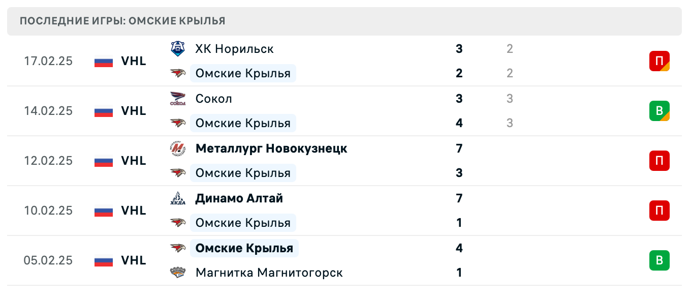 прогноз Омские Крылья – Барс прогноз Омские Крылья – Барс