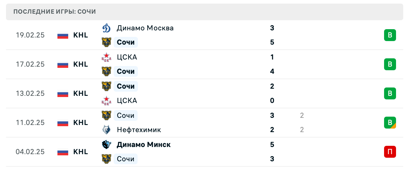 прогноз Торпедо – Сочи прогноз Торпедо – Сочи
