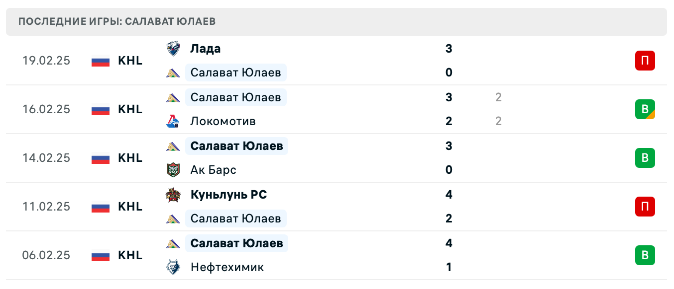 прогноз Витязь – Салават Юлаев прогноз Витязь – Салават Юлаев