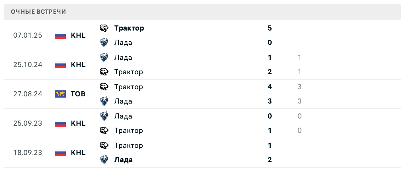 Трактор – Лада 2025