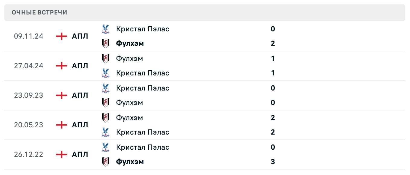 Фулхэм – Кристал Пэлас 2025 Фулхэм – Кристал Пэлас 2025