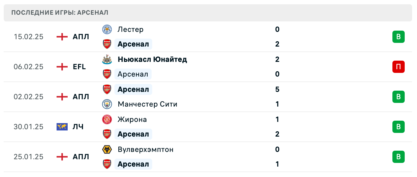 матч Арсенал – Вест Хэм матч Арсенал – Вест Хэм