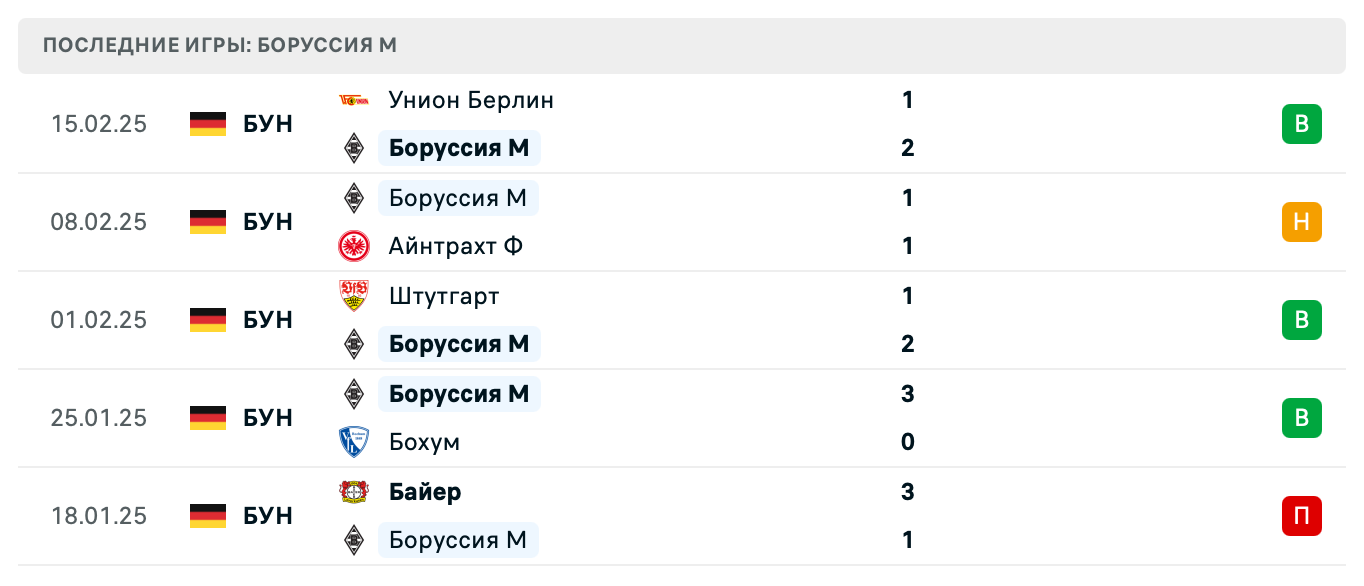 матч Боруссия М – Аугсбург