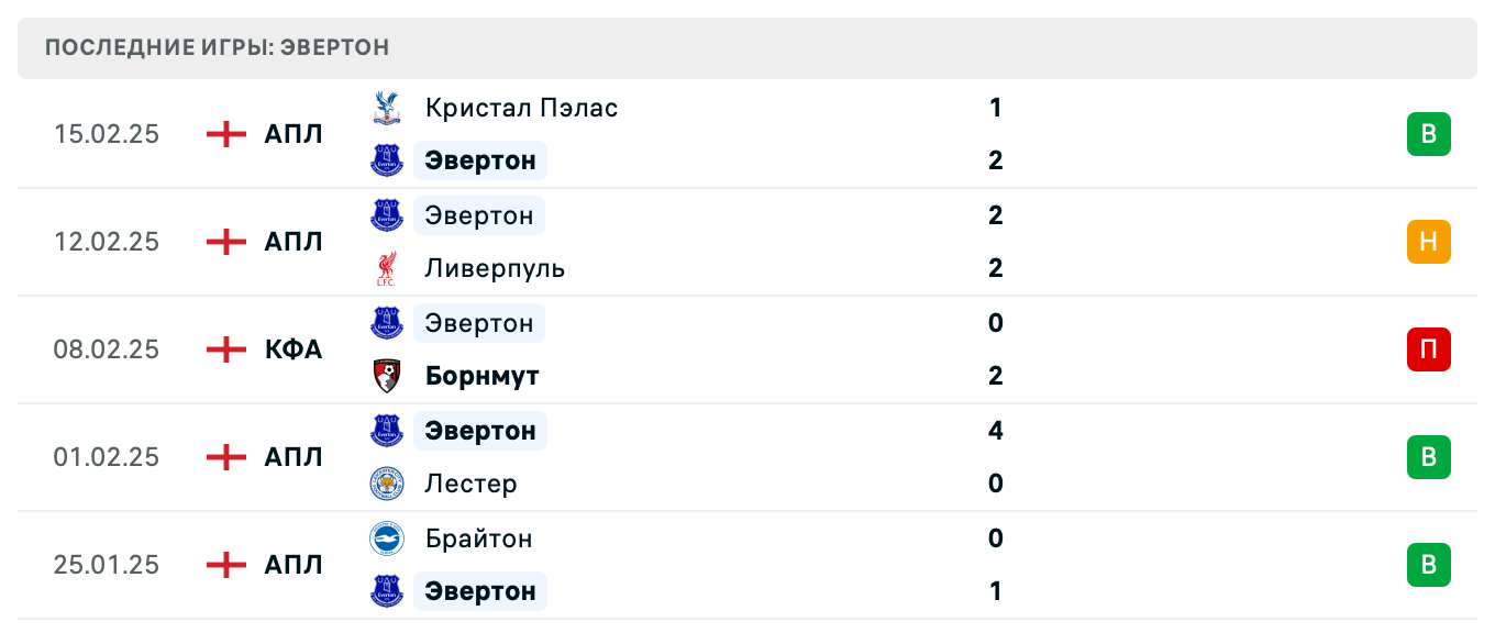 матч Эвертон – Манчестер Юнайтед матч Эвертон – Манчестер Юнайтед