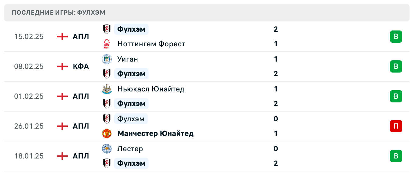 матч Фулхэм – Кристал Пэлас матч Фулхэм – Кристал Пэлас