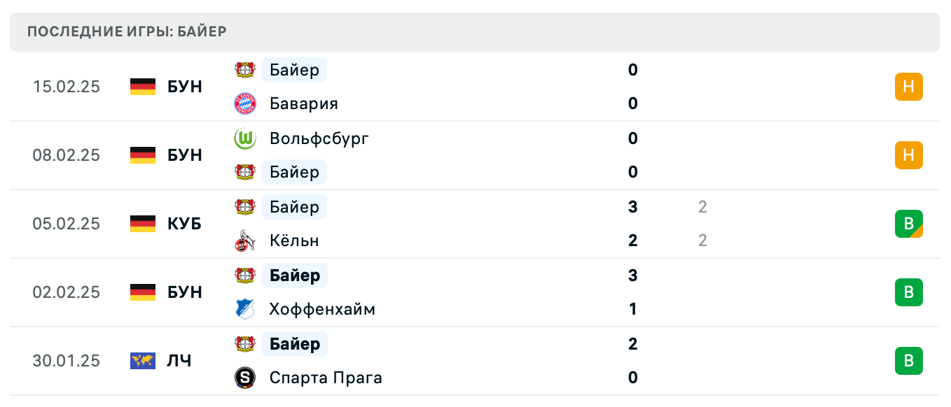 матч Хольштайн Киль – Байер