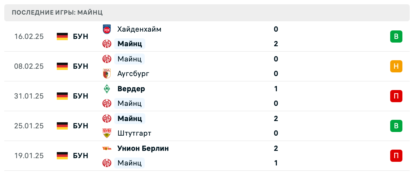 матч Майнц – Санкт-Паули матч Майнц – Санкт-Паули