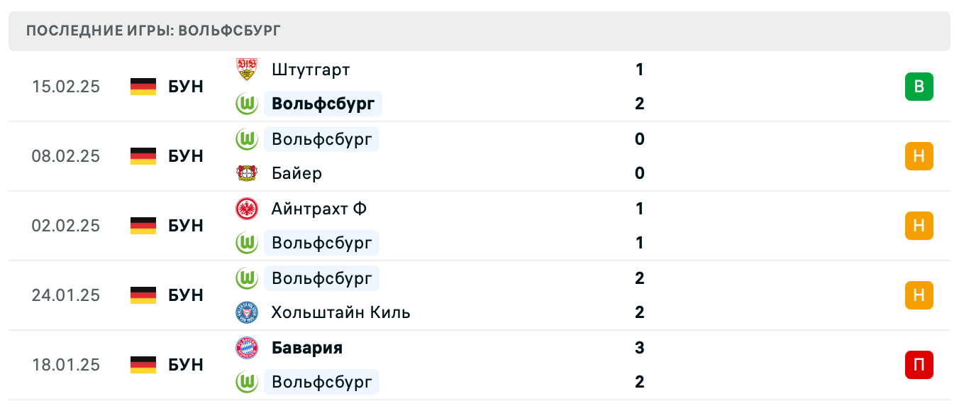 матч Вольфсбург – Бохум