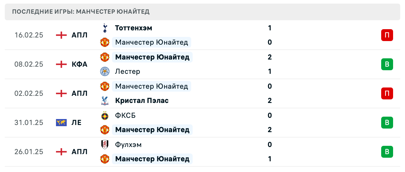 прогноз Эвертон – Манчестер Юнайтед прогноз Эвертон – Манчестер Юнайтед