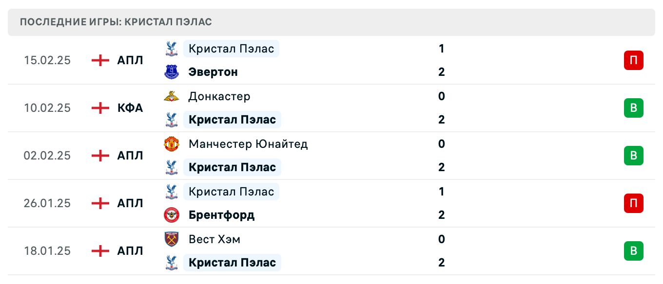 прогноз Фулхэм – Кристал Пэлас прогноз Фулхэм – Кристал Пэлас