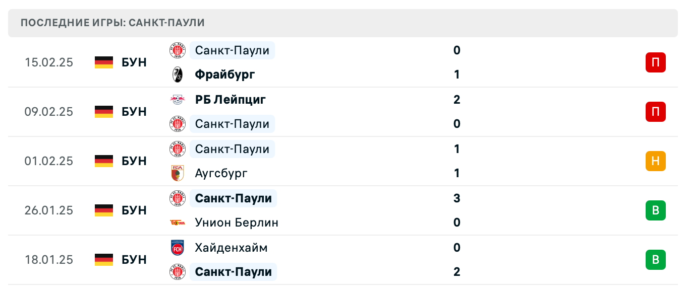 прогноз Майнц – Санкт-Паули прогноз Майнц – Санкт-Паули