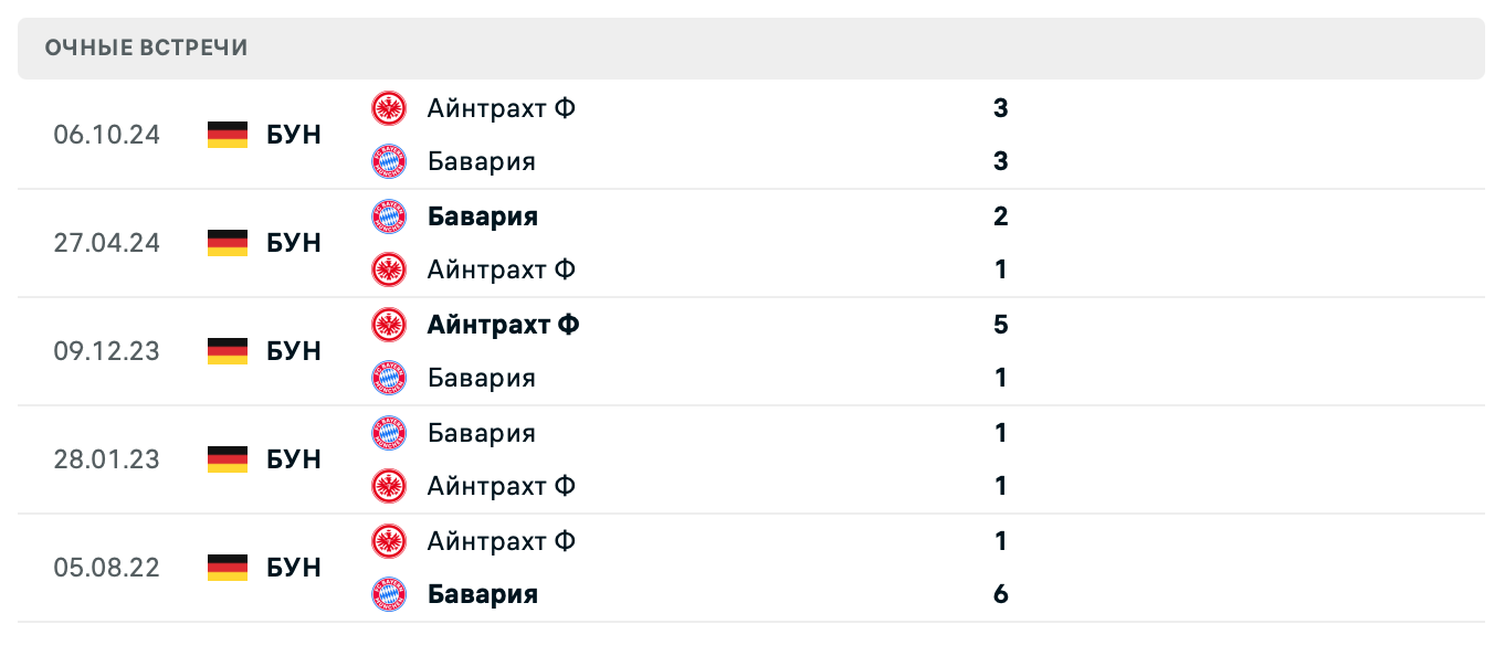 Бавария – Айнтрахт Ф 2025 Бавария – Айнтрахт Ф 2025