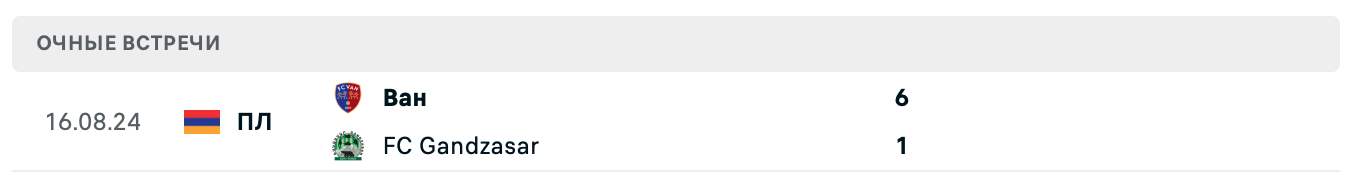 FC Gandzasar – Ван 2025