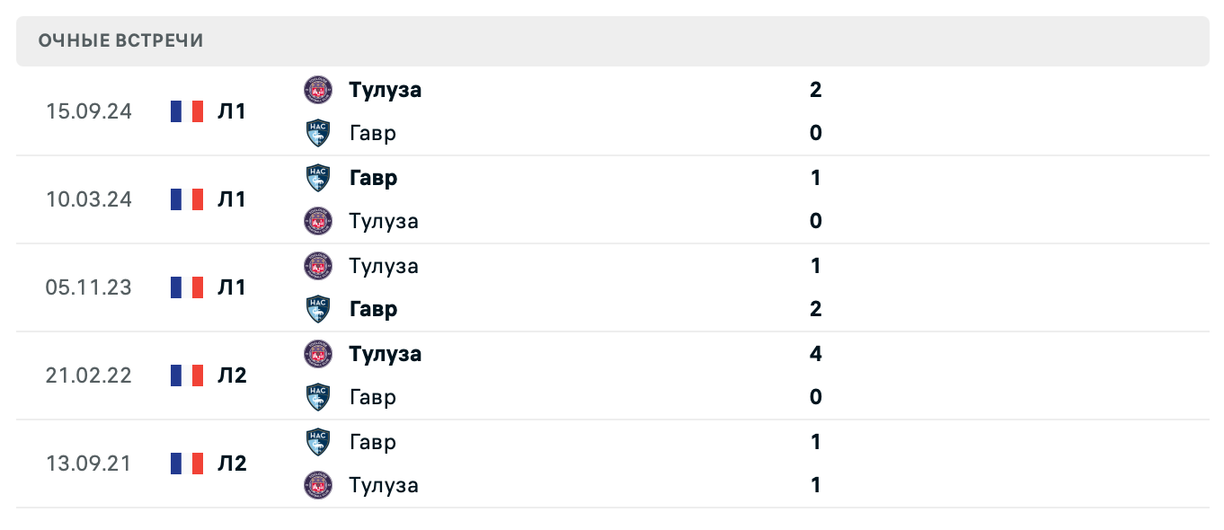 Гавр – Тулуза 2025 Гавр – Тулуза 2025