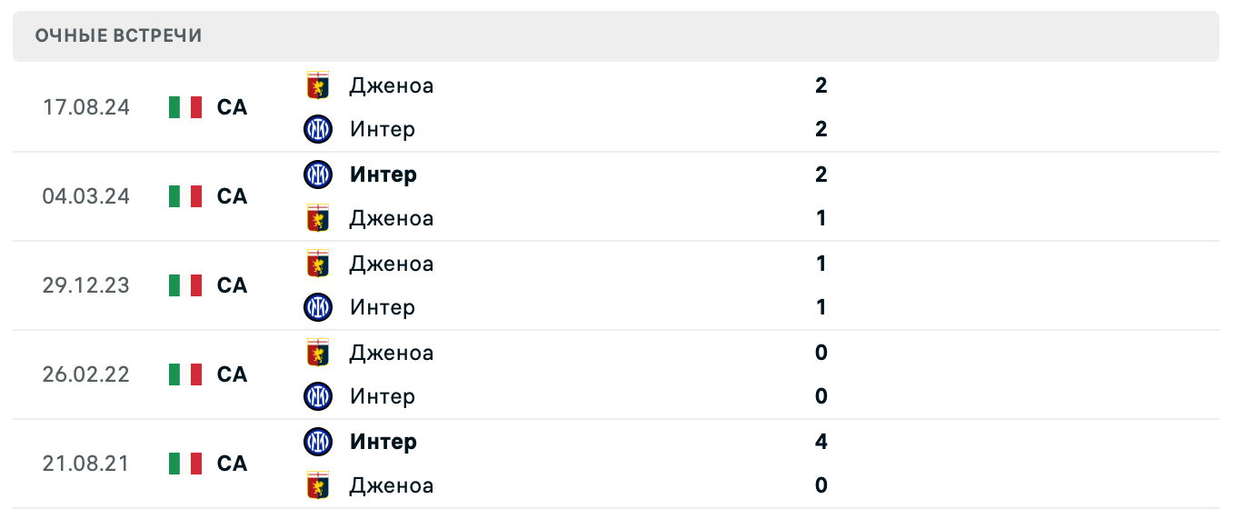 Интер – Дженоа 2025 Интер – Дженоа 2025