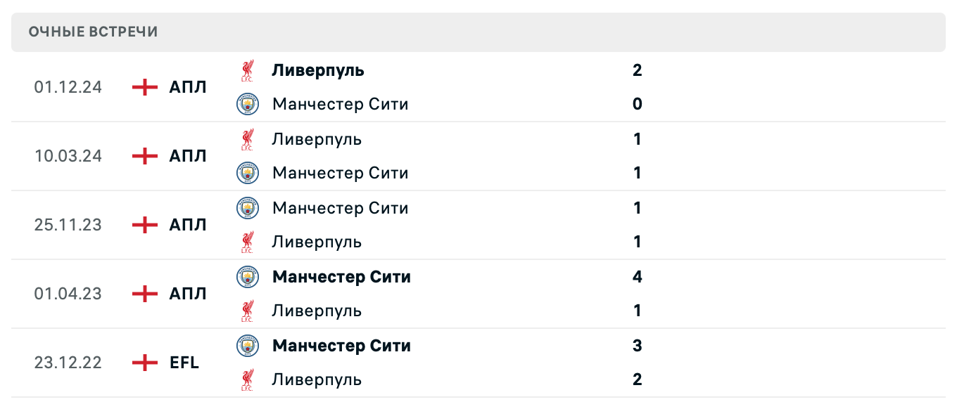 Манчестер Сити – Ливерпуль 2025 Манчестер Сити – Ливерпуль 2025