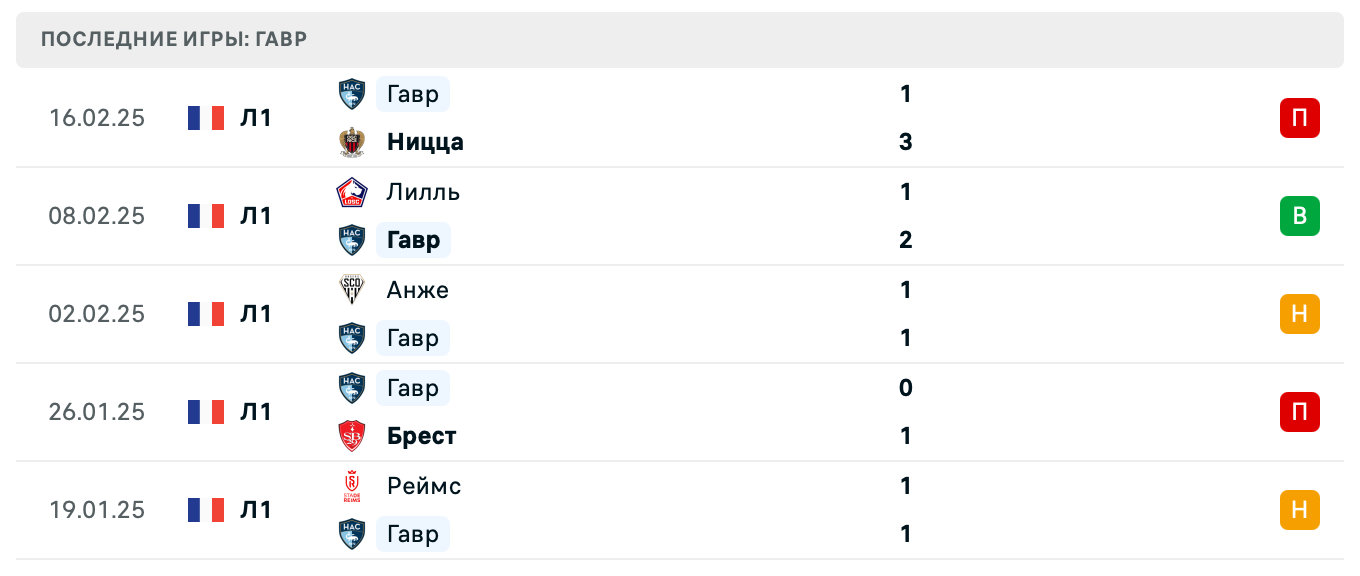 матч Гавр – Тулуза матч Гавр – Тулуза