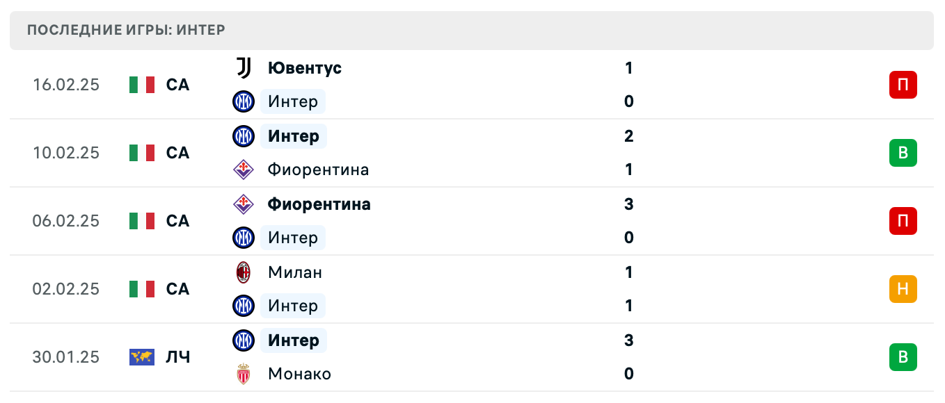 матч Интер – Дженоа матч Интер – Дженоа