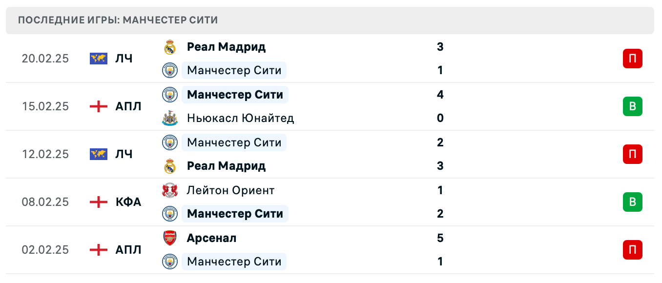 матч Манчестер Сити – Ливерпуль матч Манчестер Сити – Ливерпуль