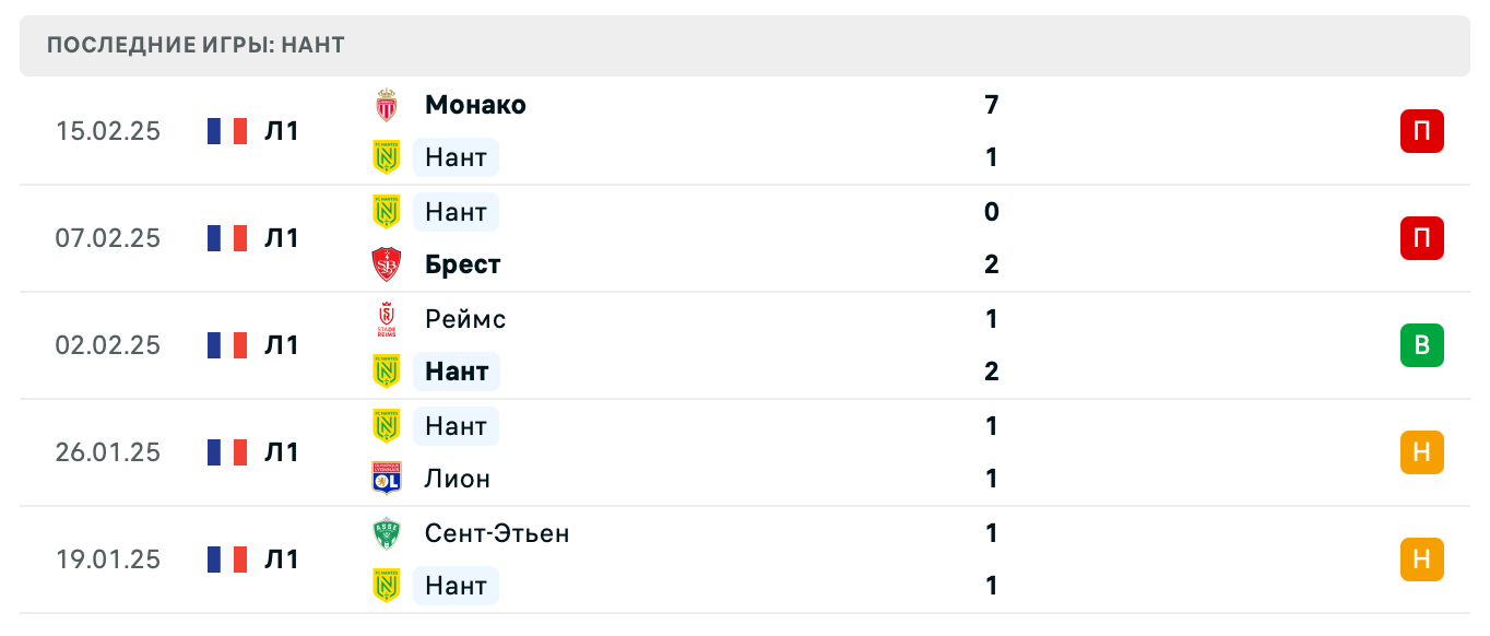 матч Нант – Ланс матч Нант – Ланс