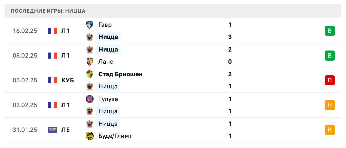 матч Ницца – Монпелье