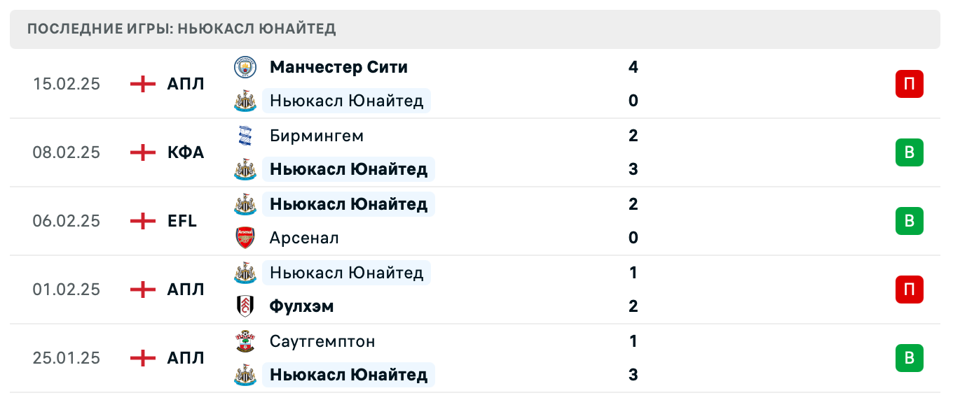 матч Ньюкасл Юнайтед – Ноттингем Форест матч Ньюкасл Юнайтед – Ноттингем Форест