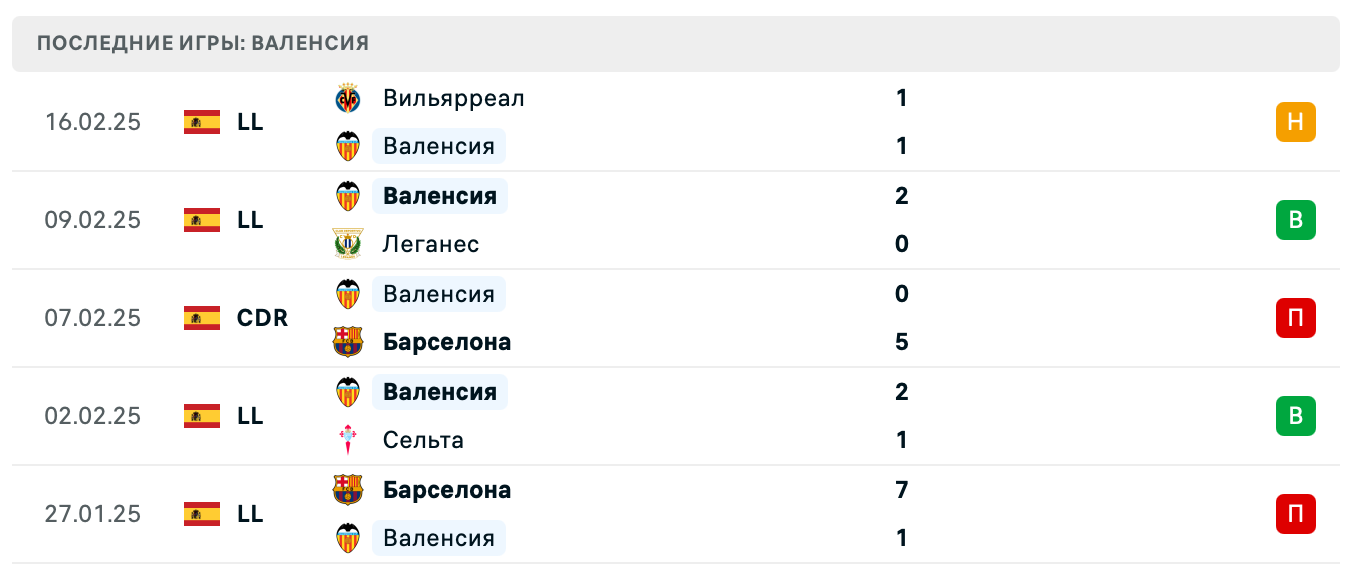 матч Валенсия – Атлетико матч Валенсия – Атлетико