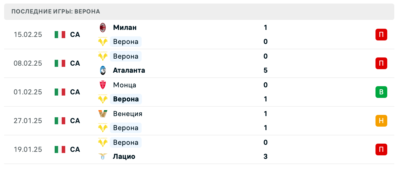 матч Верона – Фиорентина