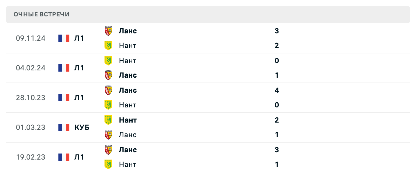 Нант – Ланс 2025 Нант – Ланс 2025
