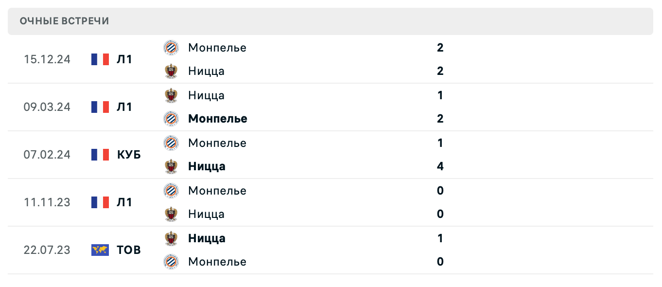 Ницца – Монпелье 2025