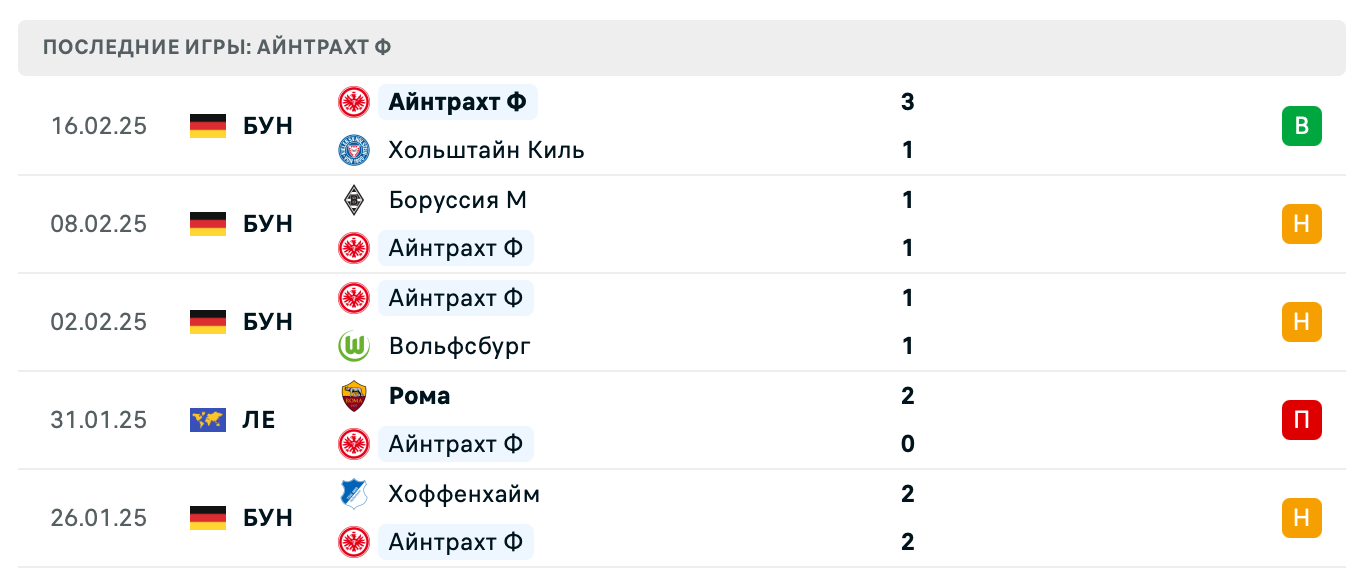 прогноз Бавария – Айнтрахт Ф прогноз Бавария – Айнтрахт Ф