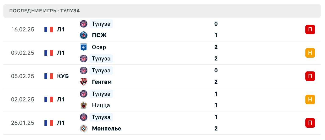 прогноз Гавр – Тулуза прогноз Гавр – Тулуза