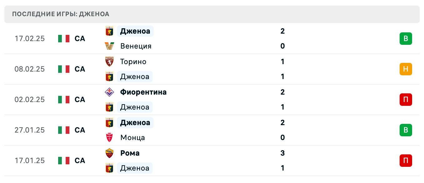 прогноз Интер – Дженоа прогноз Интер – Дженоа