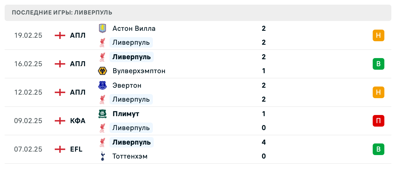 прогноз Манчестер Сити – Ливерпуль прогноз Манчестер Сити – Ливерпуль