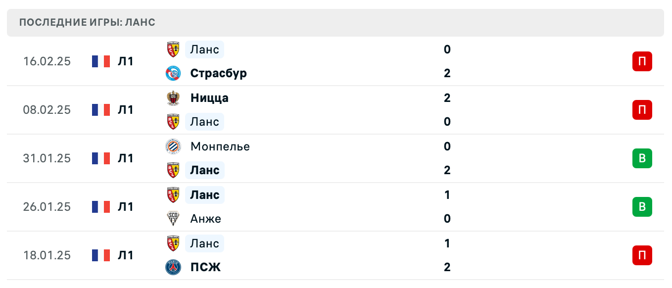 прогноз Нант – Ланс прогноз Нант – Ланс