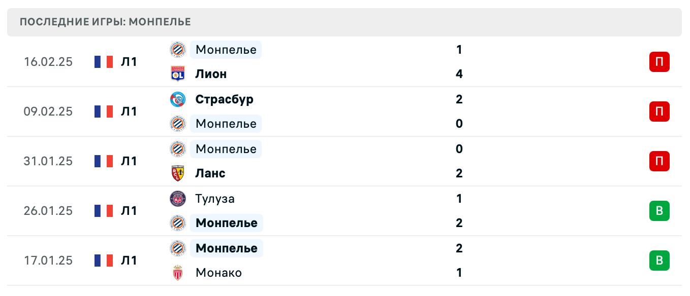 прогноз Ницца – Монпелье