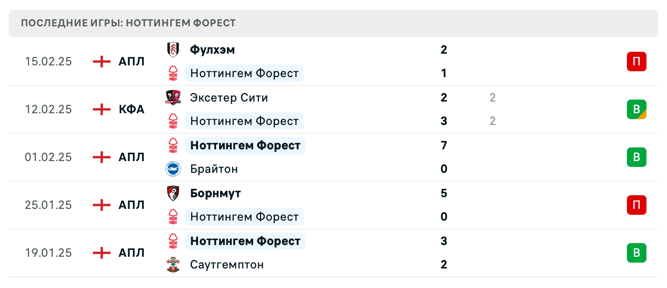 прогноз Ньюкасл Юнайтед – Ноттингем Форест прогноз Ньюкасл Юнайтед – Ноттингем Форест