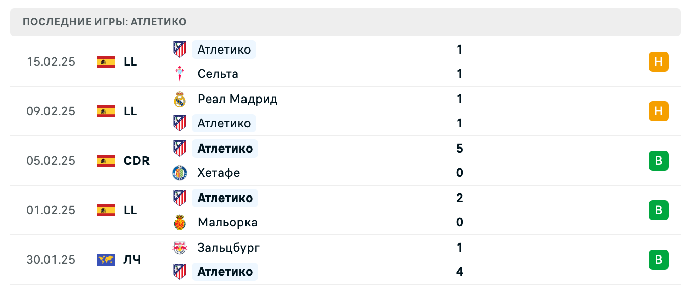прогноз Валенсия – Атлетико прогноз Валенсия – Атлетико