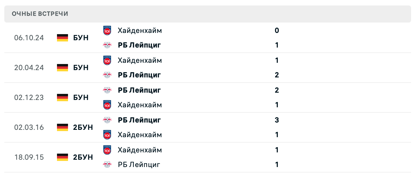 РБ Лейпциг – Хайденхайм 2025