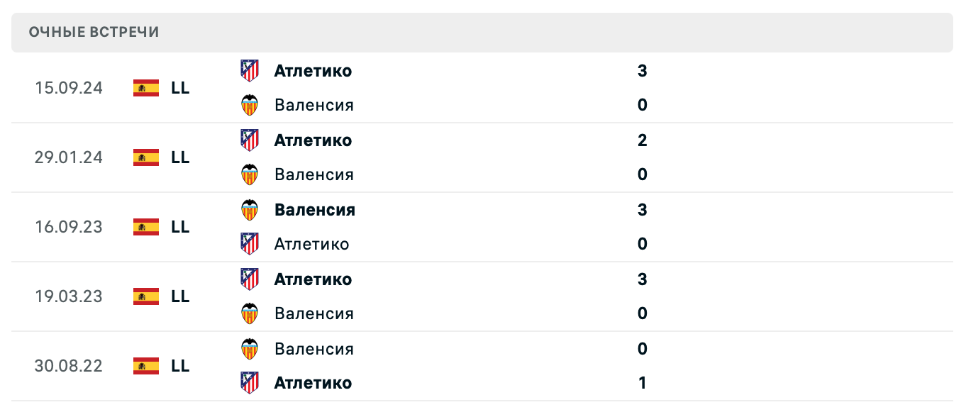 Валенсия – Атлетико 2025 Валенсия – Атлетико 2025