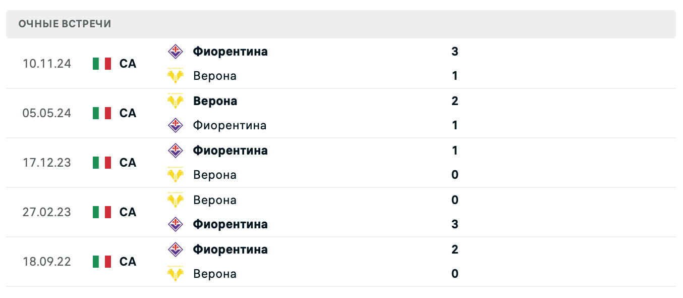 Верона – Фиорентина 2025