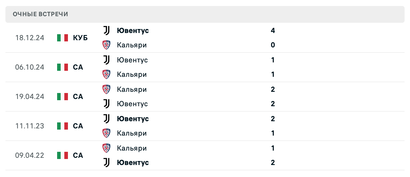 Кальяри – Ювентус 2025 Кальяри – Ювентус 2025