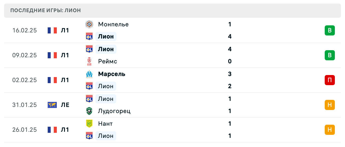 Лион – ПСЖ 2025 Лион – ПСЖ 2025